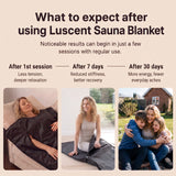 Luscent infrared sauna blanket results timeline for relaxation, recovery and everyday energy over 30 days