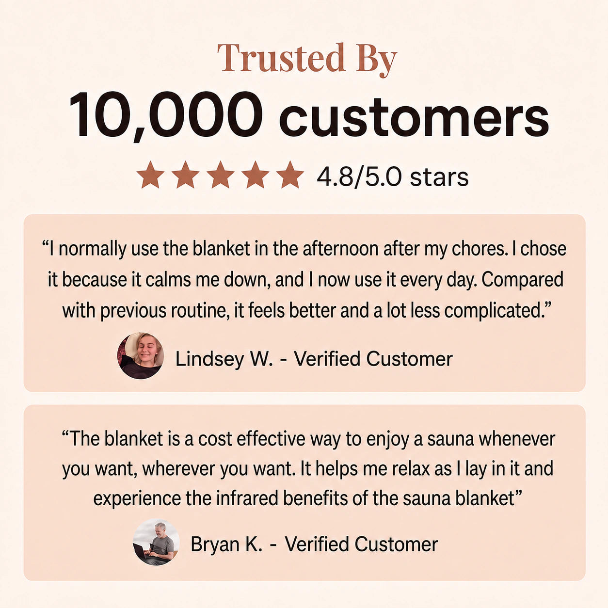 Luscent infrared sauna blanket customer reviews with a 4.8 out of 5 rating from 10,000 customers