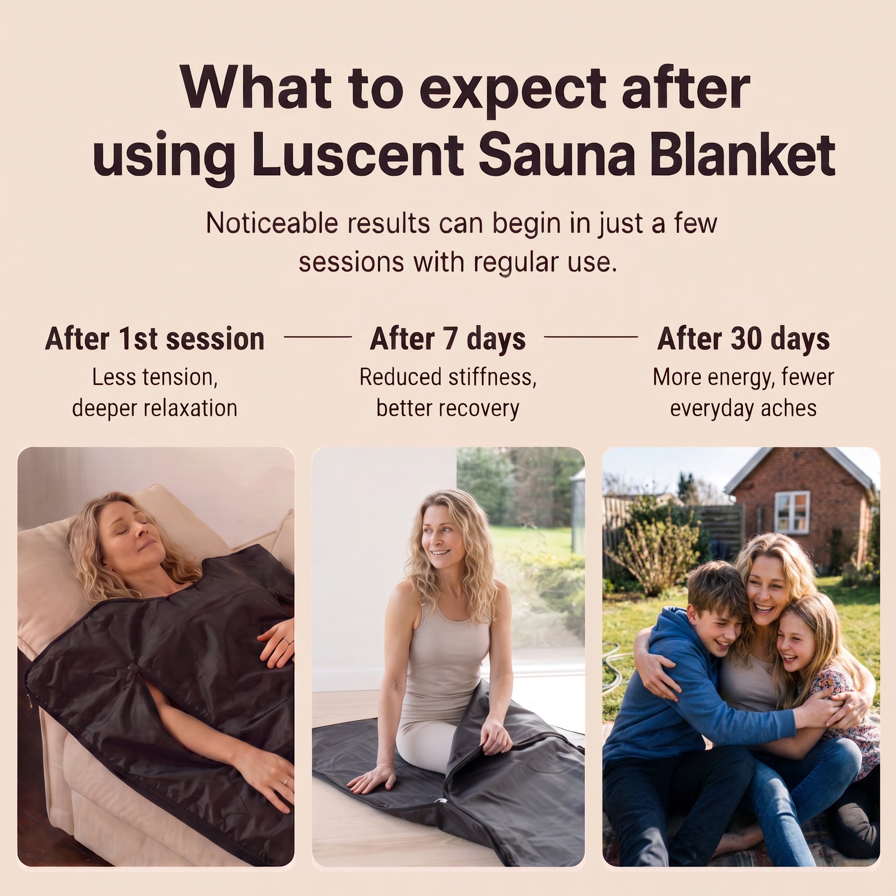 Luscent infrared sauna blanket results timeline for relaxation, recovery and everyday energy over 30 days