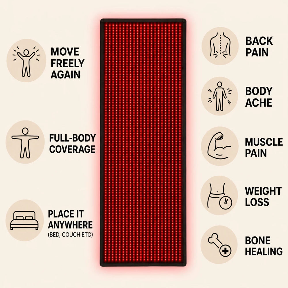 Luscent red and infrared light therapy mat with full-body coverage and illustrated wellness benefits