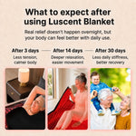 Real product use photos showing a red and infrared light therapy blanket routine