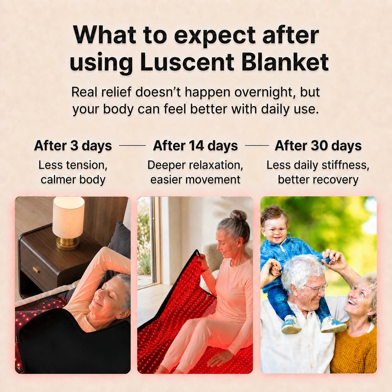 Real product use photos showing a red and infrared light therapy blanket routine