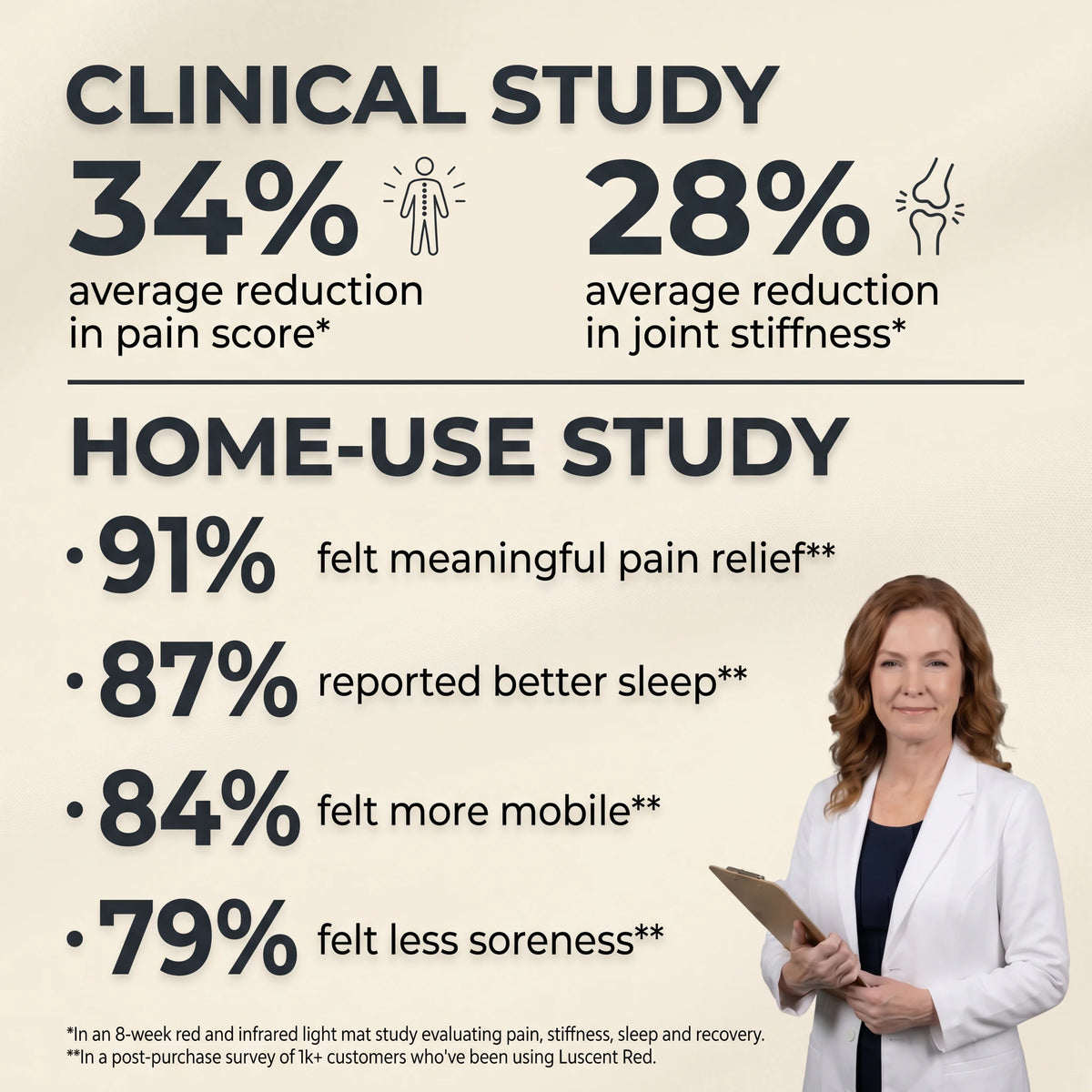 Luscent red light therapy mat study results summary