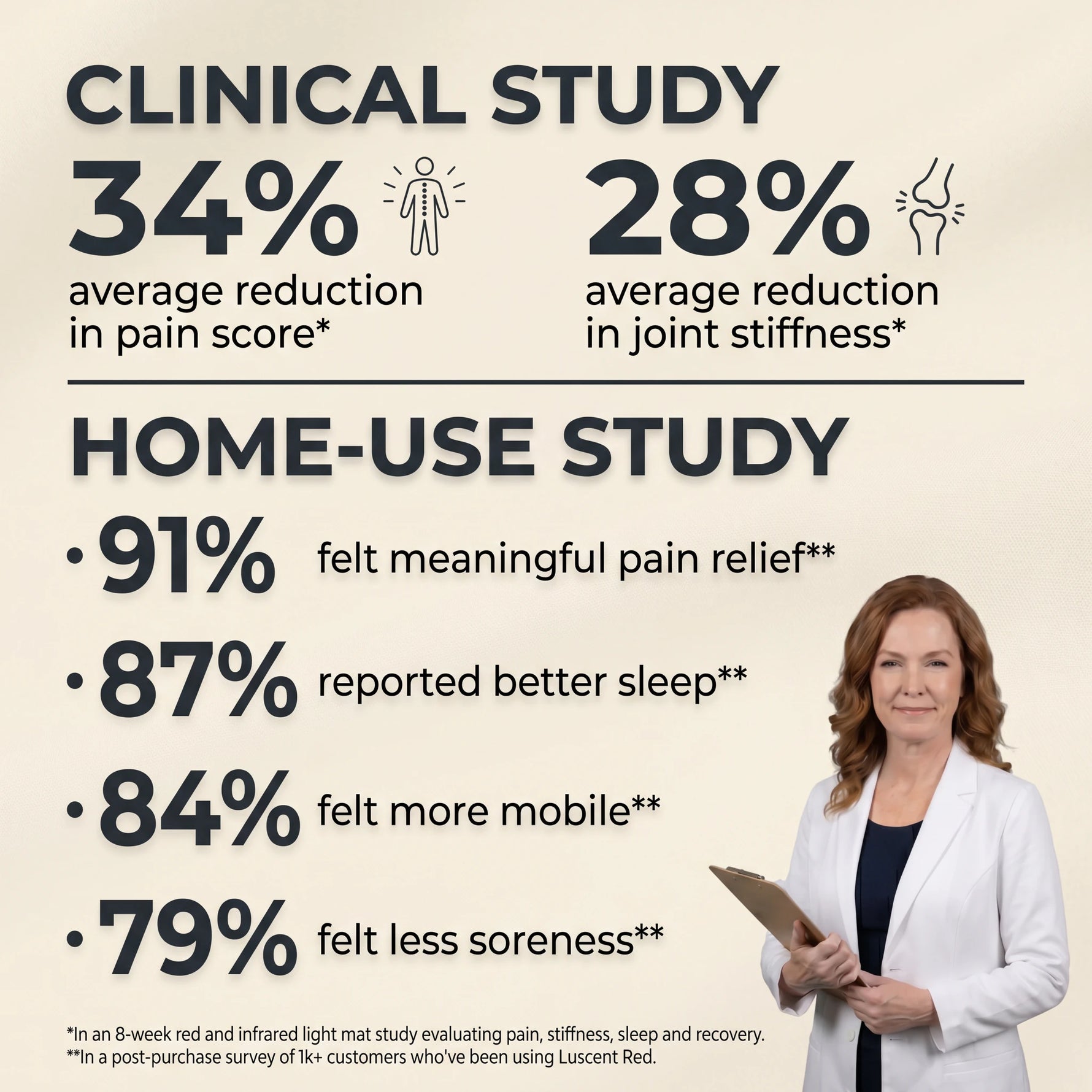 Luscent red light therapy mat study results summary