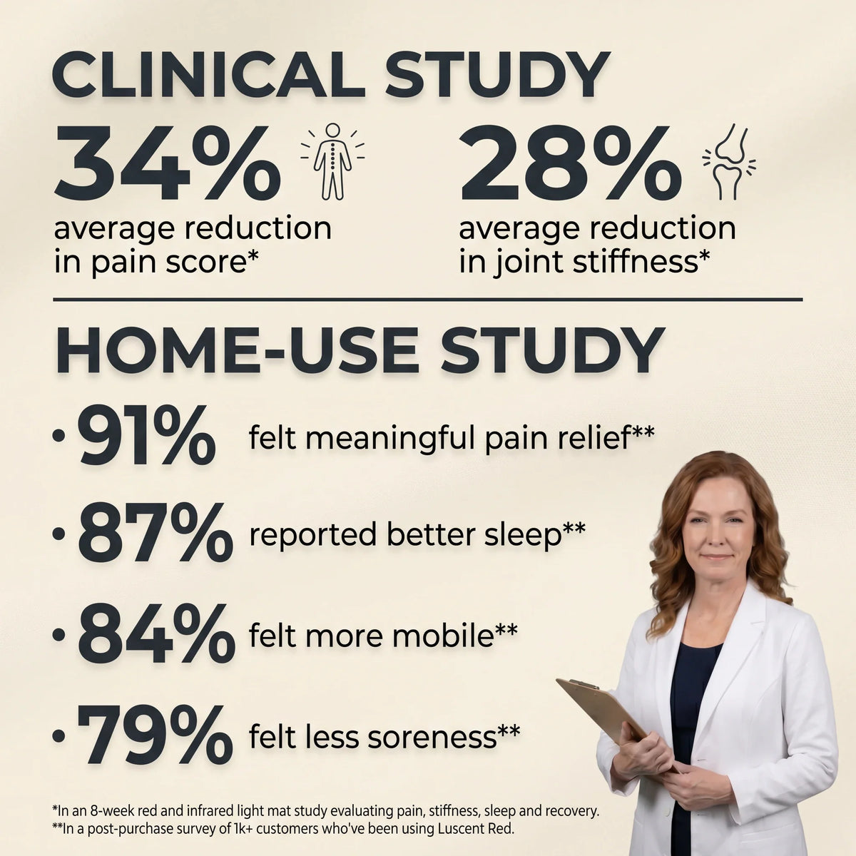 Luscent red and infrared light therapy blanket clinical study results summary