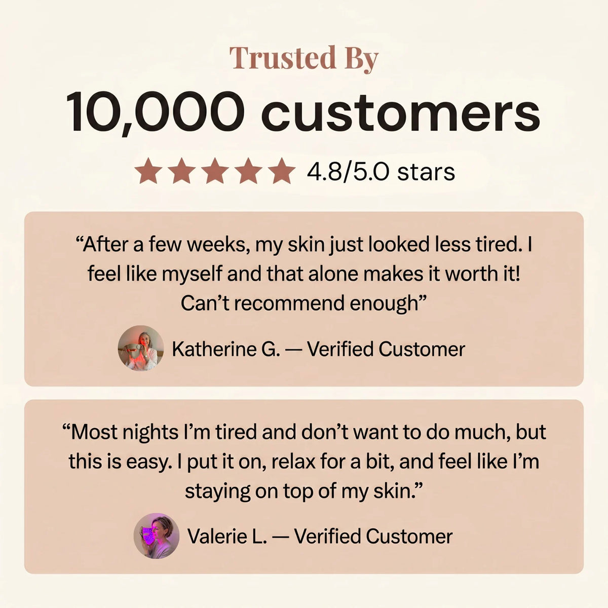 Trusted by 10,000 customers, rated 4.8 out of 5 stars, with verified reviews of the Luscent DualLight red light therapy face mask